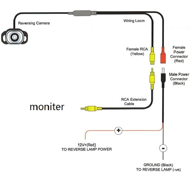 Car  Screw 170° Wide HD Reverse Camera